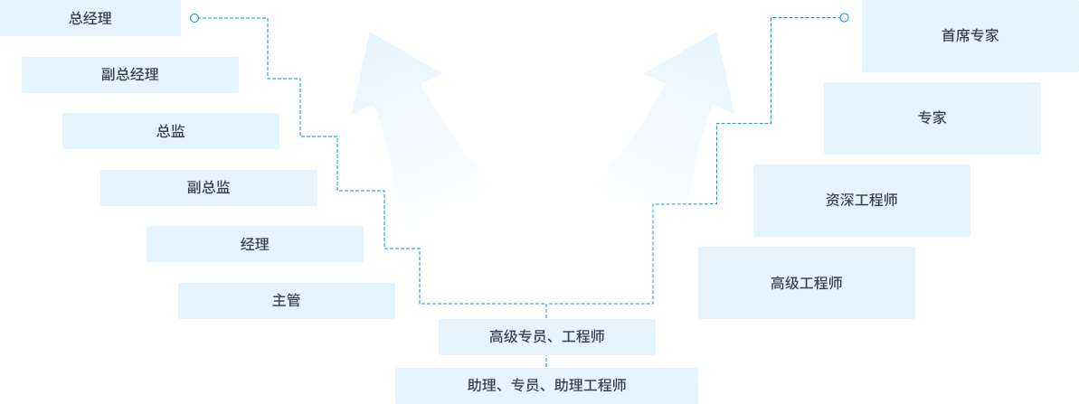 尊龙凯时·(中国区)官方网站